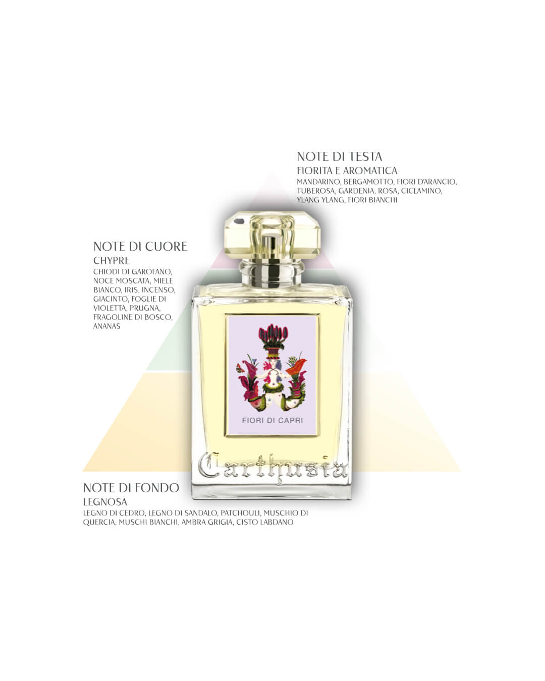 Fiori di Capri- Eau de Parfum - Carthusia