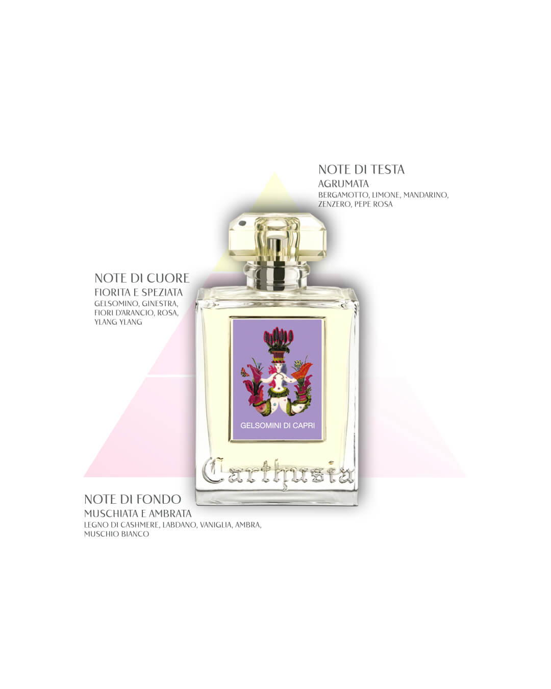 Gelsomini- Eau de Parfum - Carthusia