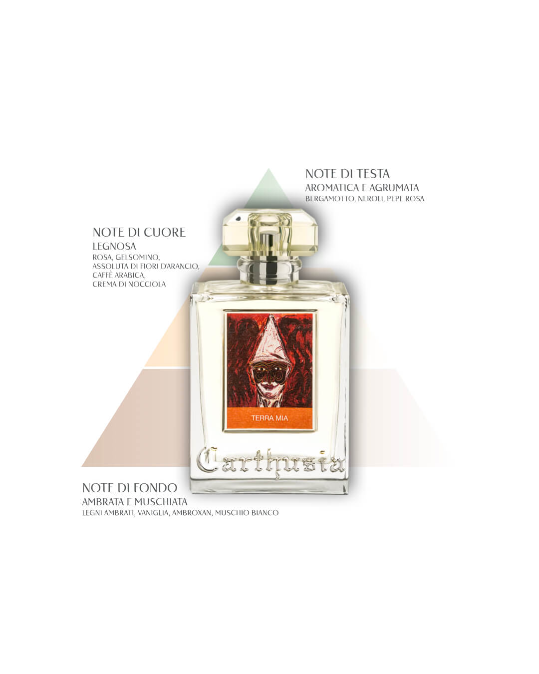 Terra Mia - Eau de Parfum - Carthusia